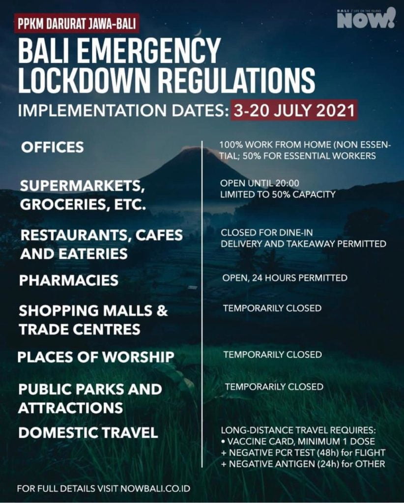 bali emergency lockdown regulation for covid