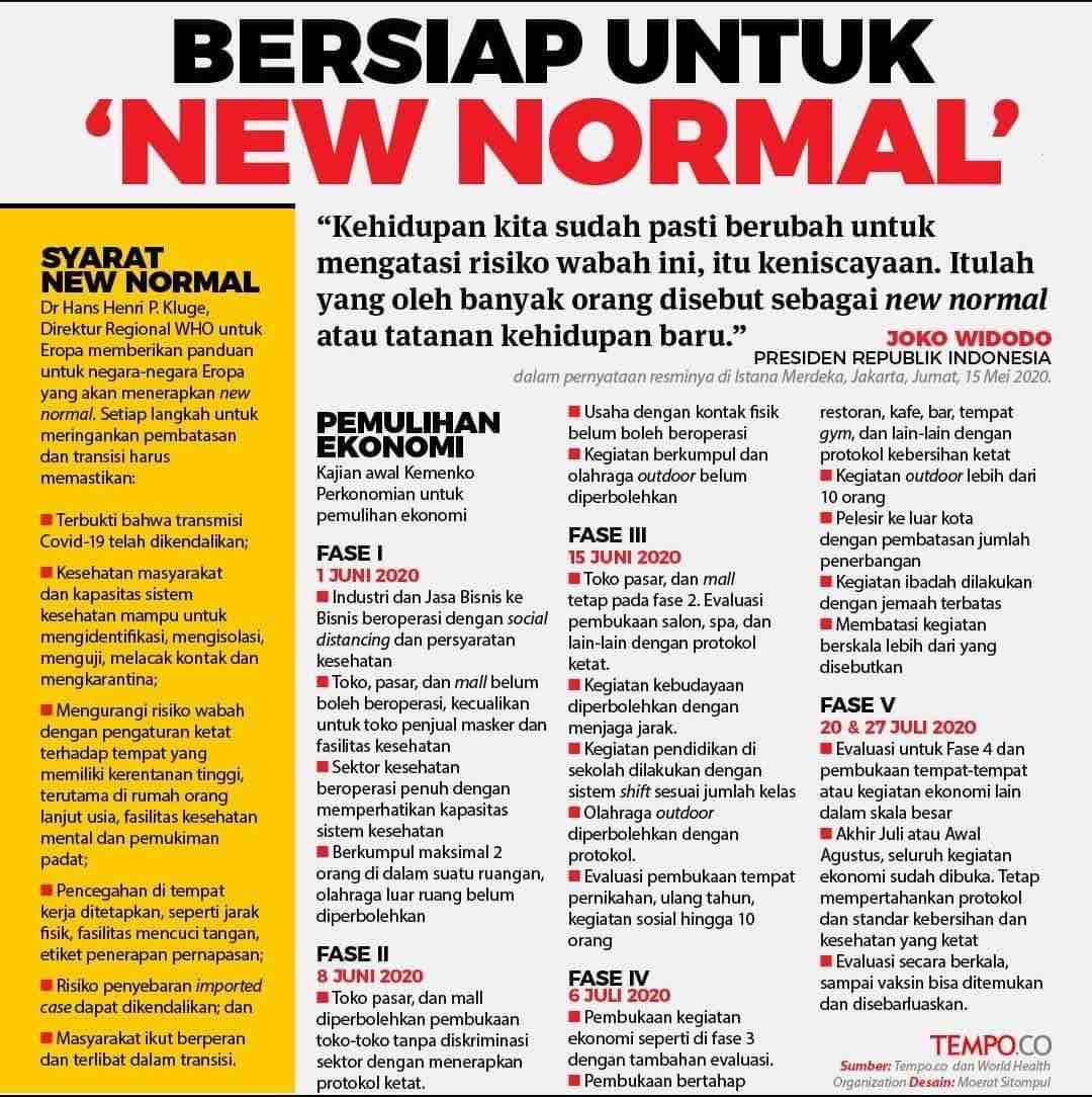 Nusa Penida Bali plan de déconfinement coronavirus covid-19 en 5 phases
