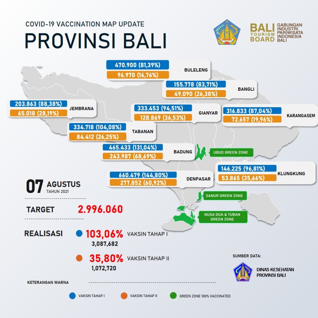 Vaccination à Bali au 7 aout 2021