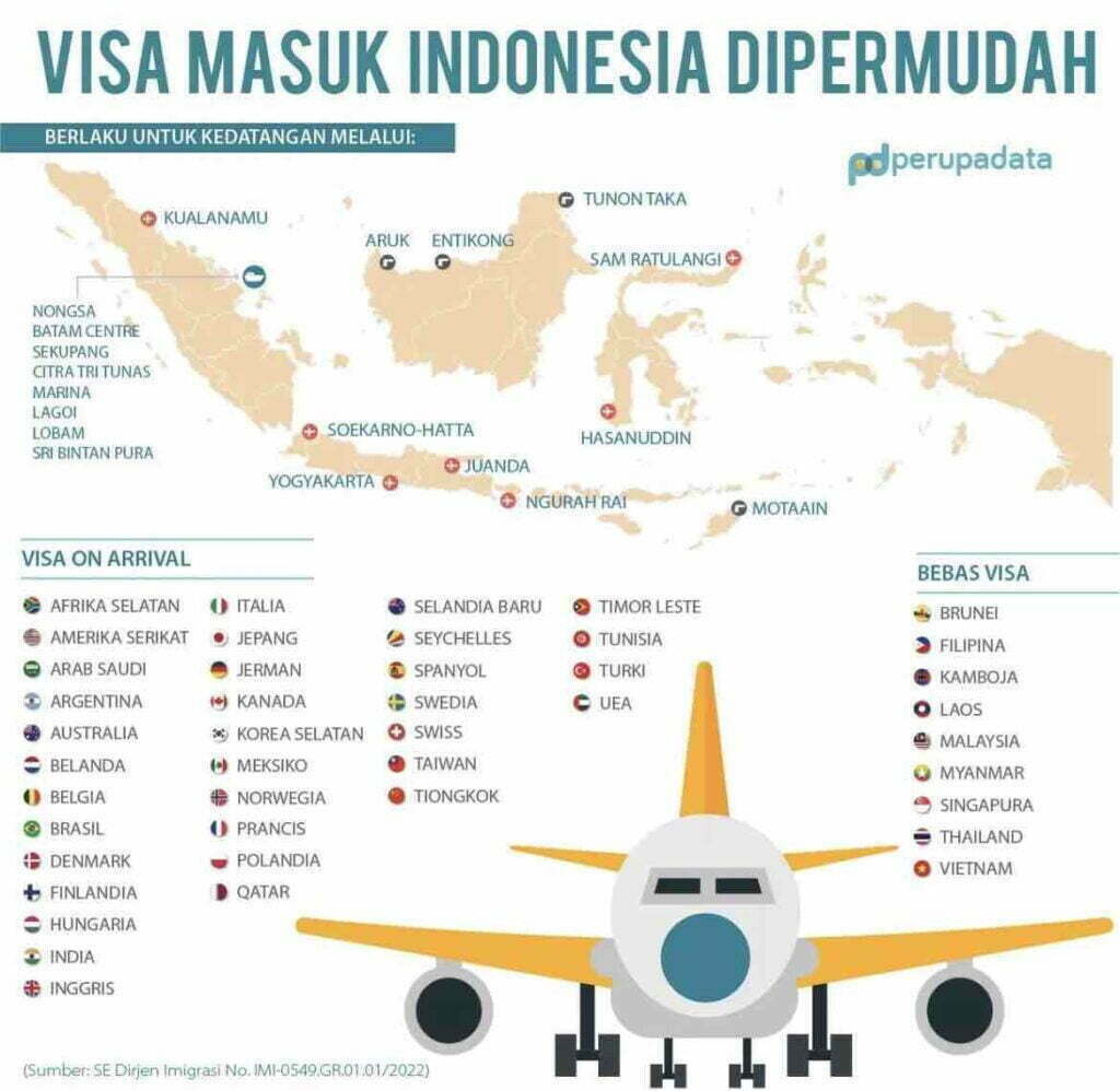 visa on arrival indonesia bali